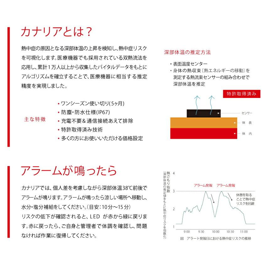 PLUS（プラス） カナリア 熱中症対策 ウォッチ HM1020 : トップ