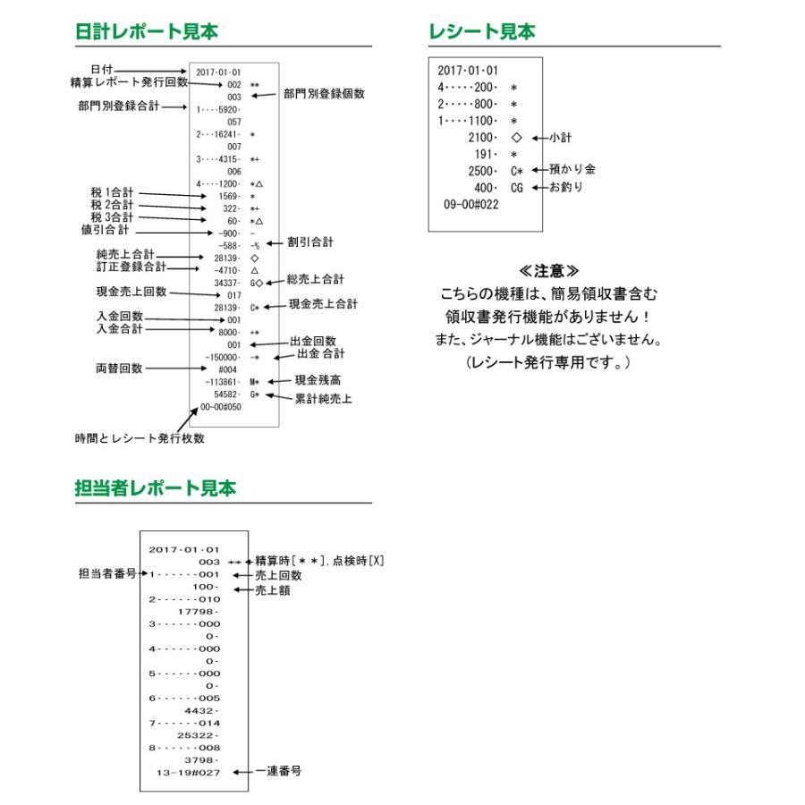 CLOVER JET120普通紙レジスター　説明書、レジシート、鍵付き クローバー電子 レジスター JET120 本体のみ 普通紙タイプ 小型