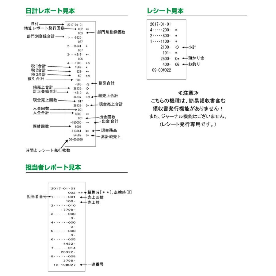 クローバー電子 レジスター JET120 ロール紙10巻付 普通紙タイプ 小型