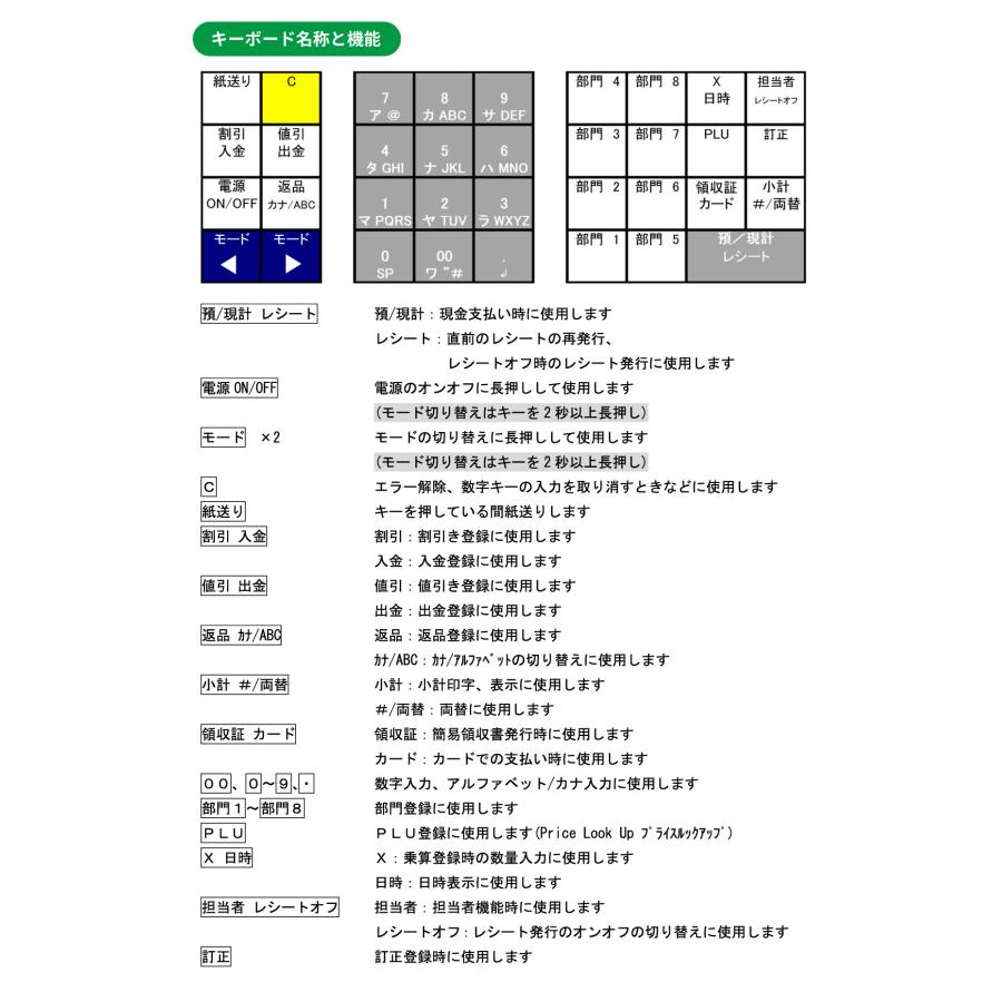 クローバー電子 レジスター JET-320R 感熱紙タイプ 小型 シンプルタイプ (本体のみ) : トップジャパンYahoo!店 - 通販 -  Yahoo!ショッピング