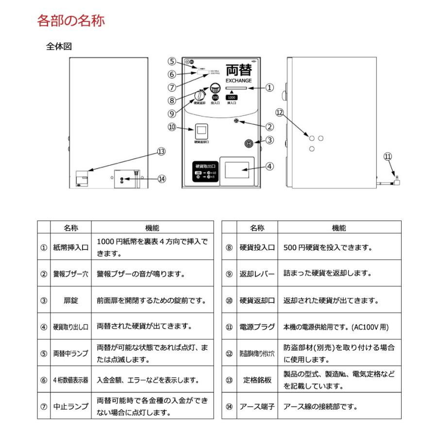 車上渡し】【2024年度発行新紙幣対応】東亜電子工業 両替機 (重量