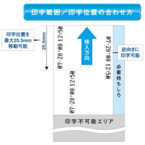 アマノ（AMANO） 電子タイムスタンプ PIX-100 : トップジャパンYahoo