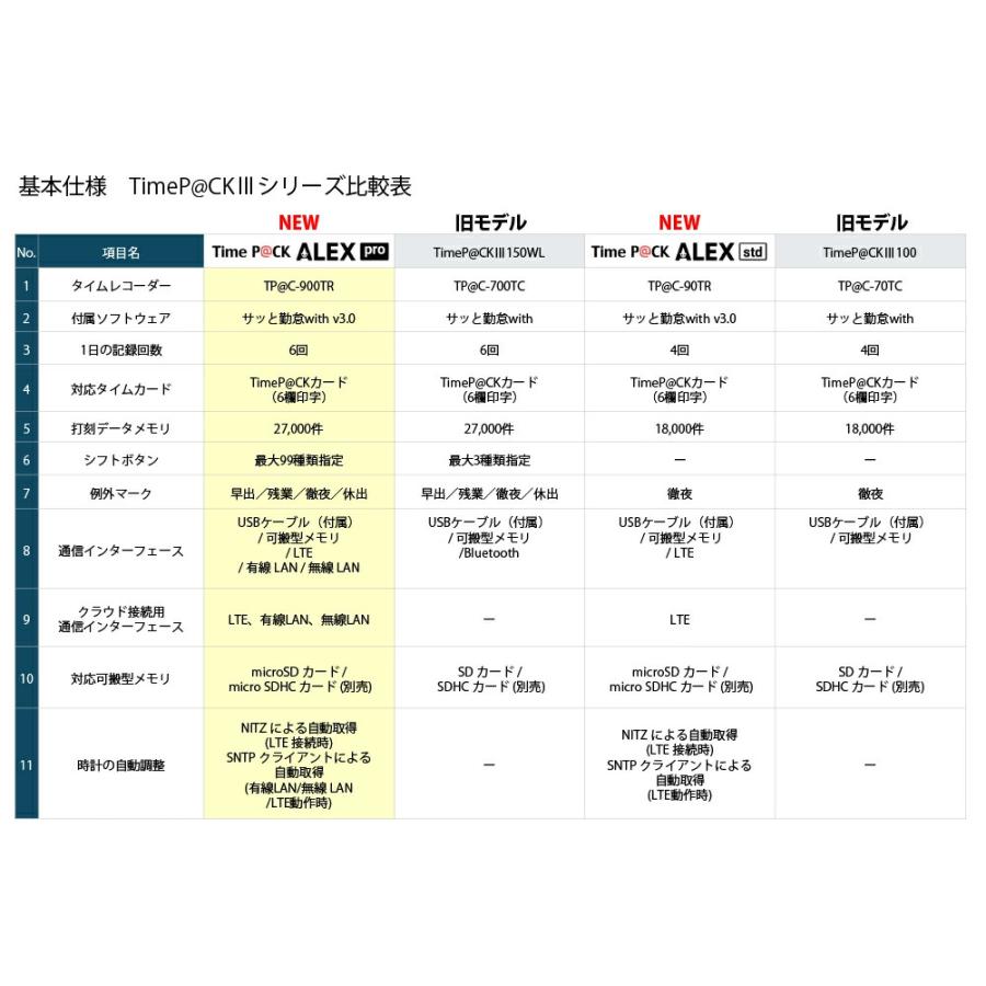 アマノ（AMANO） タイムレコーダー タイムパックアレックス TimeP@CK