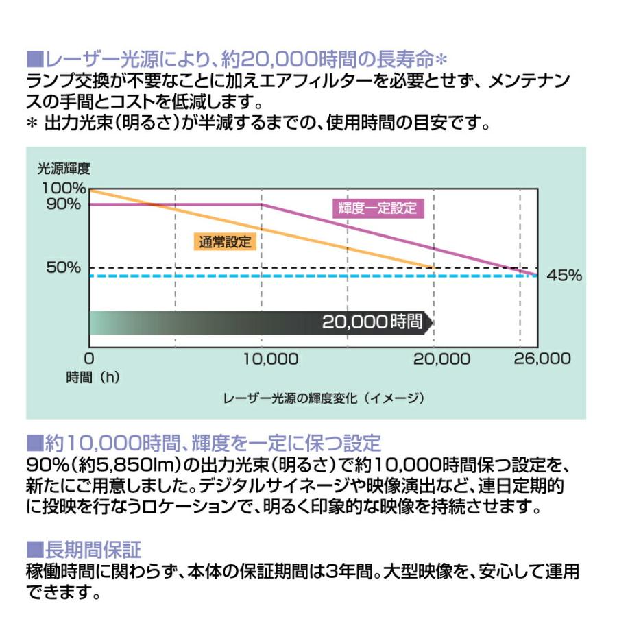 リコー（RICOH） RICOH PJ レーザー光源 DLPプロジェクター UHL3660