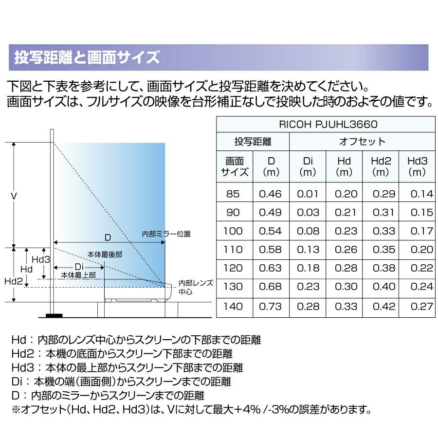 リコー（RICOH） RICOH PJ レーザー光源 DLPプロジェクター UHL3660