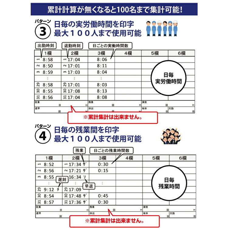 SEIKO（セイコー） タイムレコーダー Z150 タイムカード100枚付属