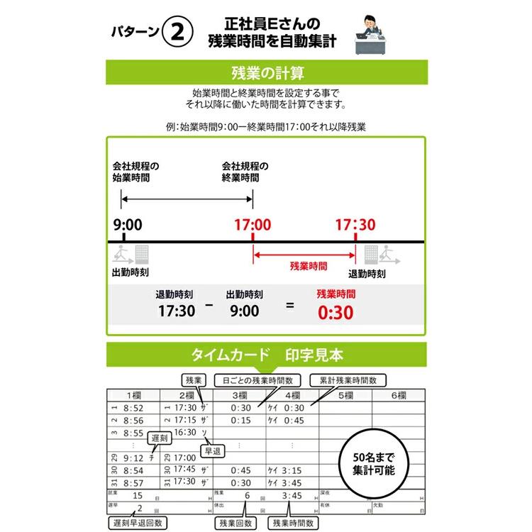 SEIKO Z150 デジタルタイムレコーダー セイコー タイムレコーダー Z150 タイムカード1箱付属 の商品ページ