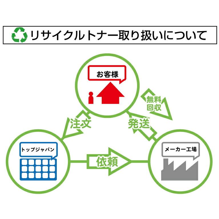 リコー　タイプ700B　リサイクルトナーカートリッジ_1
