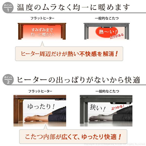 フラットヒーター折れ脚こたつ-エッグ\u0026ビーンズ 120x90cm (11100382) |ナカムラ|の画像