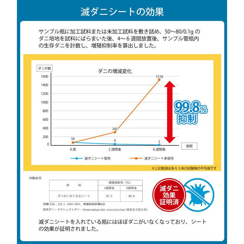 イケヒコ 敷き布団 滅ダニ ベッド用 95×195cm (1202890020702)｜topjapan｜05