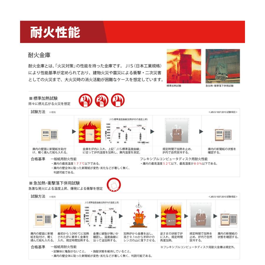 【据え付ける積もり書きやむを得ず商いもの】(納期見さだめる商いもの) エーコー EIKO 2マルチ鍵を掛ける式 耐火御金蔵 準耐火第四次元2第四次元 /テンキー＋集積回路歌留多印字機 (掛け目：314kg) CSG-92JER