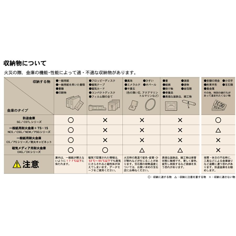 【据え付ける積もり書きやむを得ず商いもの】(納期見さだめる商いもの) エーコー EIKO 2マルチ鍵を掛ける式 耐火御金蔵 準耐火第四次元2第四次元 /テンキー＋集積回路歌留多印字機 (掛け目：314kg) CSG-92JER