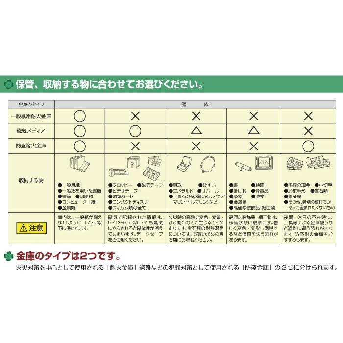 【設置見積必要商品】オールロック式 耐火キャビネット エーコー EIKO EA4-2G 重量135kg 耐火時間1時間 /鍵(シリンダーキー)の画像