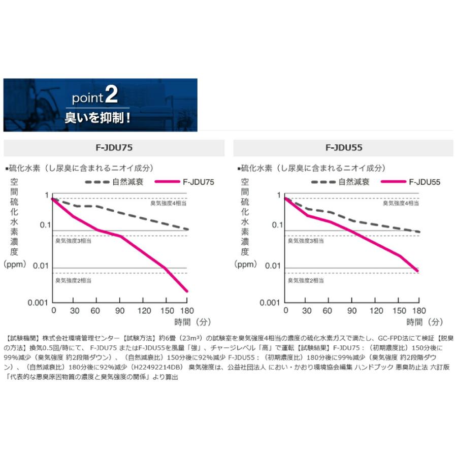 パナソニック ジアイーノ次亜塩素酸 空間除菌脱臭機 F-JDU55-W｜topjapan｜05