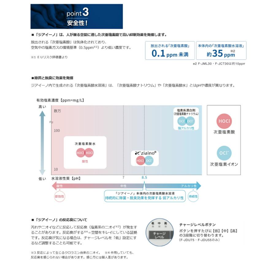 パナソニック ジアイーノ次亜塩素酸 空間除菌脱臭機 F-JDU55-W｜topjapan｜06