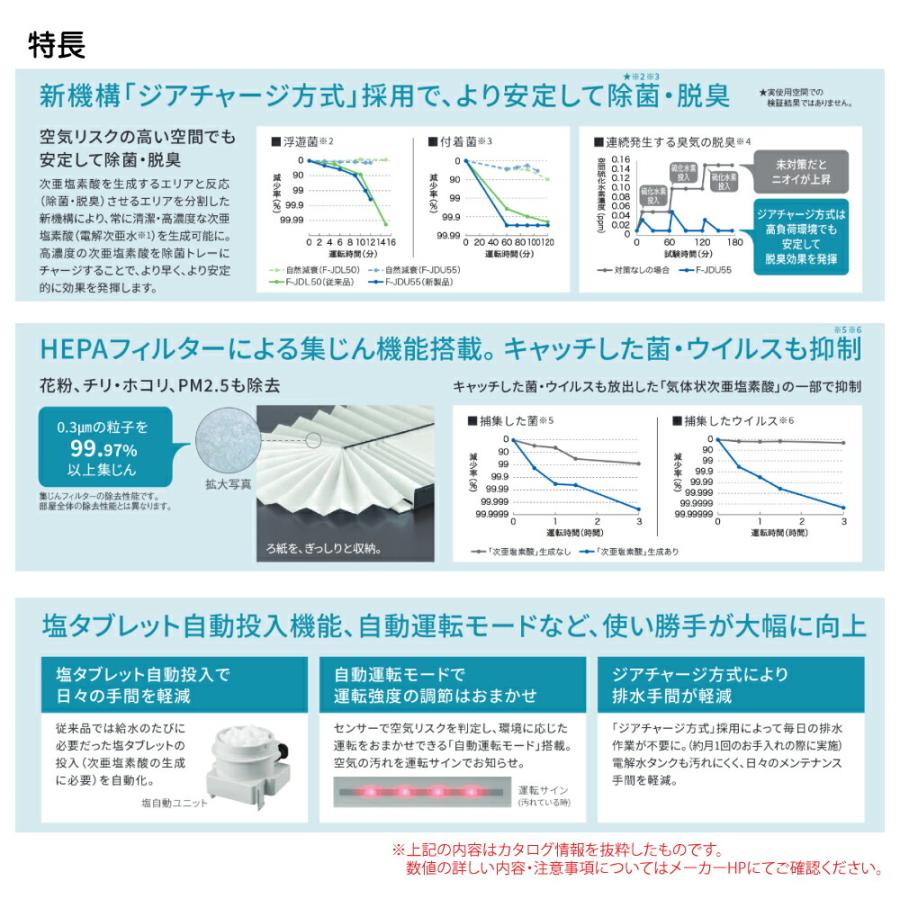Panasonic zaino 空気清浄機F-JDU75 2022年 楽天市場】Panasonic 次亜塩素酸 空間除菌脱臭機「ジアイーノ」 F