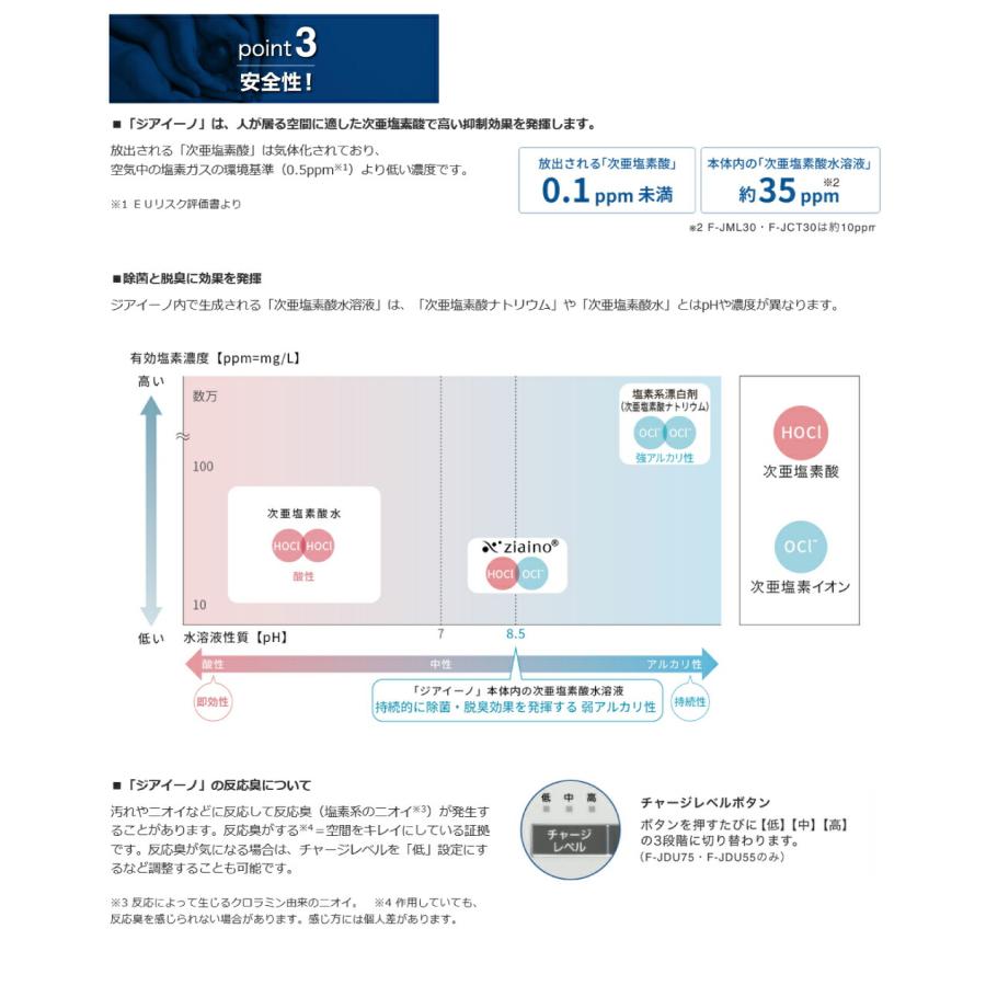 Panasonic zaino 空気清浄機F-JDU75 2022年 ホワイト(-W)】ジアイーノ60畳用 | 60畳 電化製品 生活家電 集じん