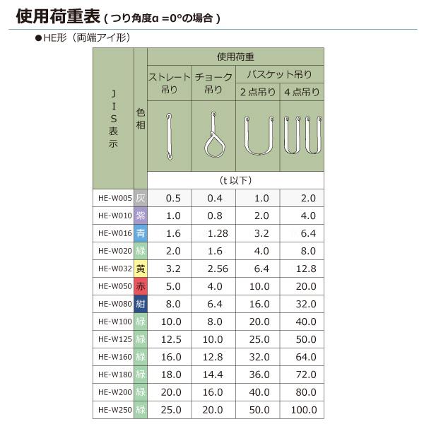 東レインターナショナル シライマルチスリング HE 両端アイ形 1.6ton 
