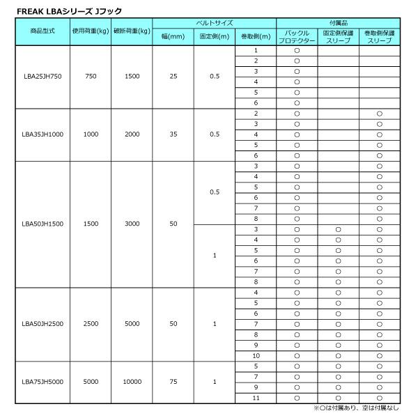 【まとめ買い】4個セット FREAK　ラッシングベルト青 Jフック2500kgf 幅50mm×長さ1+4m (75288)｜topjapan｜05