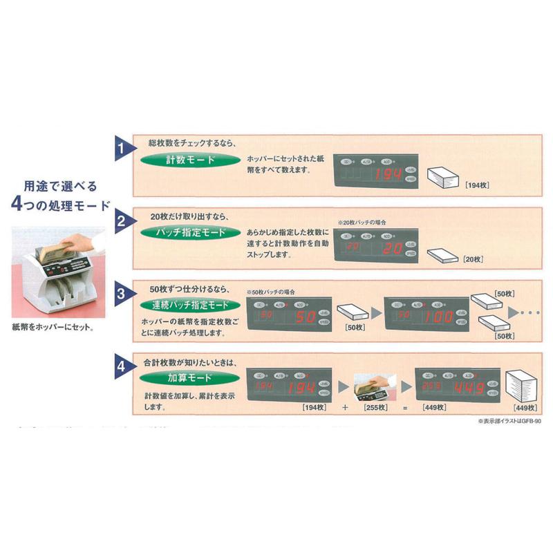 2024年度発行新紙幣対応】グローリー 紙幣計数機 GFB-80-F 紙幣計算機