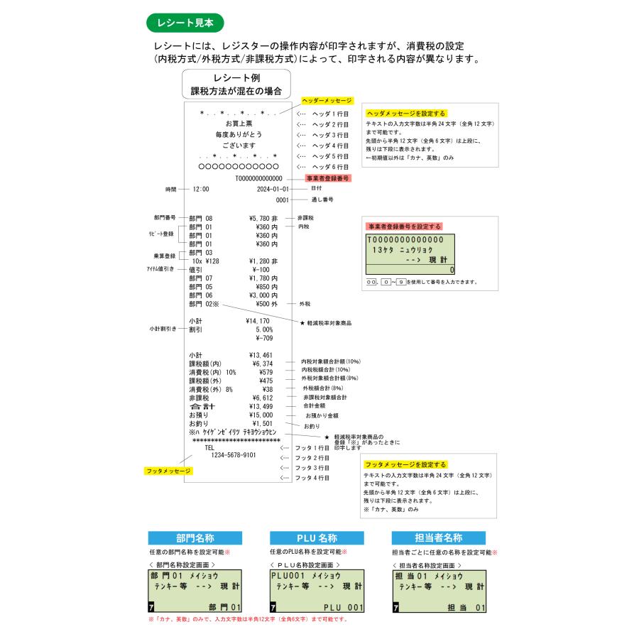 クローバー電子 レジスター JET-400Z 感熱紙タイプ 小型 クローバー電子 レジスター JET-400Z 感熱紙タイプ 小型