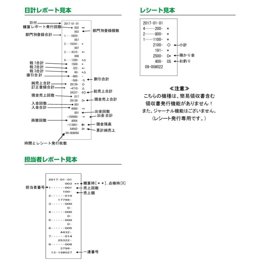 レジスター　クローバー電子　JET120　ロール紙10巻付　小型　シンプルタイプ　普通紙タイプ