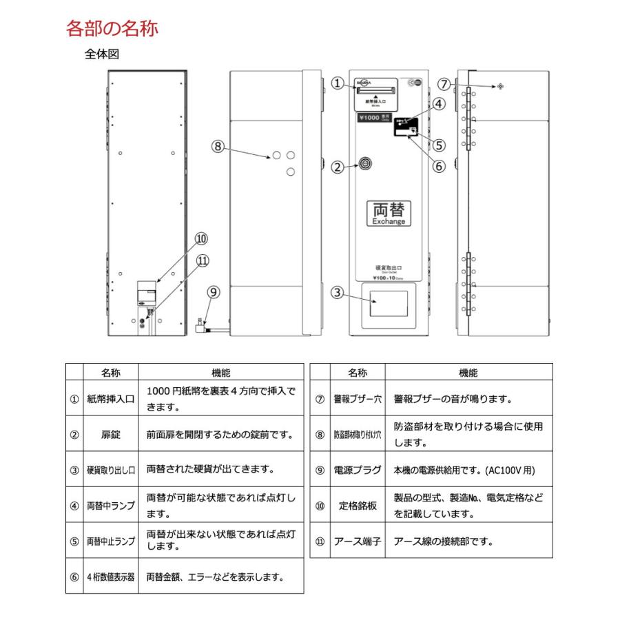 車上渡し】【2024年度発行新紙幣対応】東亜電子工業 両替機 (重量