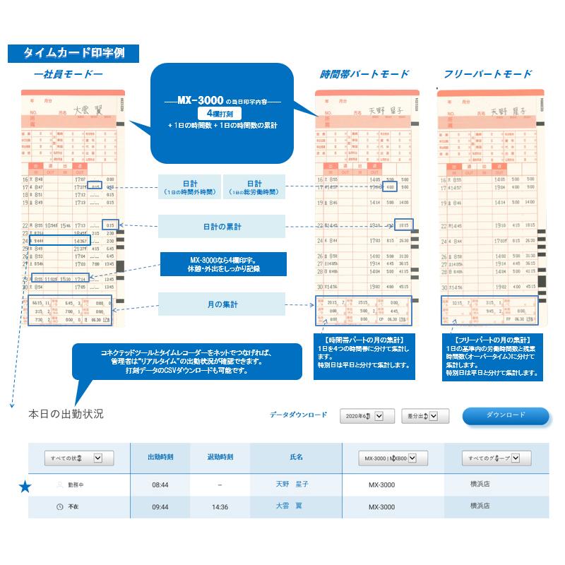 アマノ（AMANO） タイムレコーダー MX-3000 タイムカード100枚サービス
