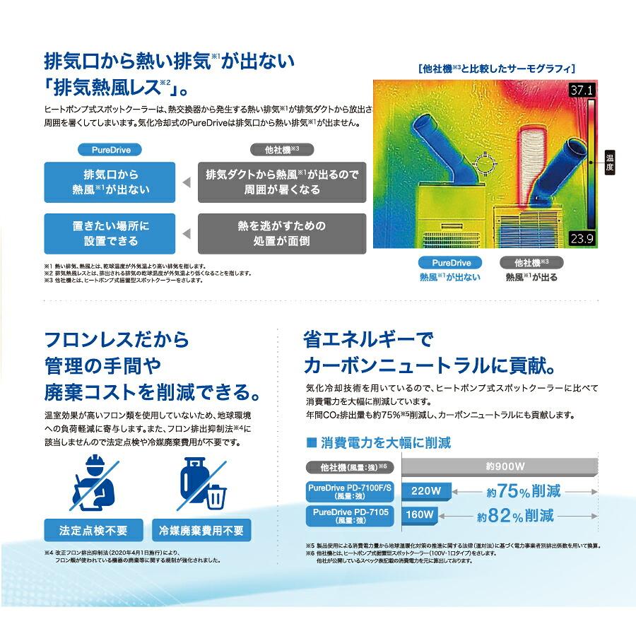 車上渡し】ブラザー 排熱レス＆フロンレス スポットクーラー Pure