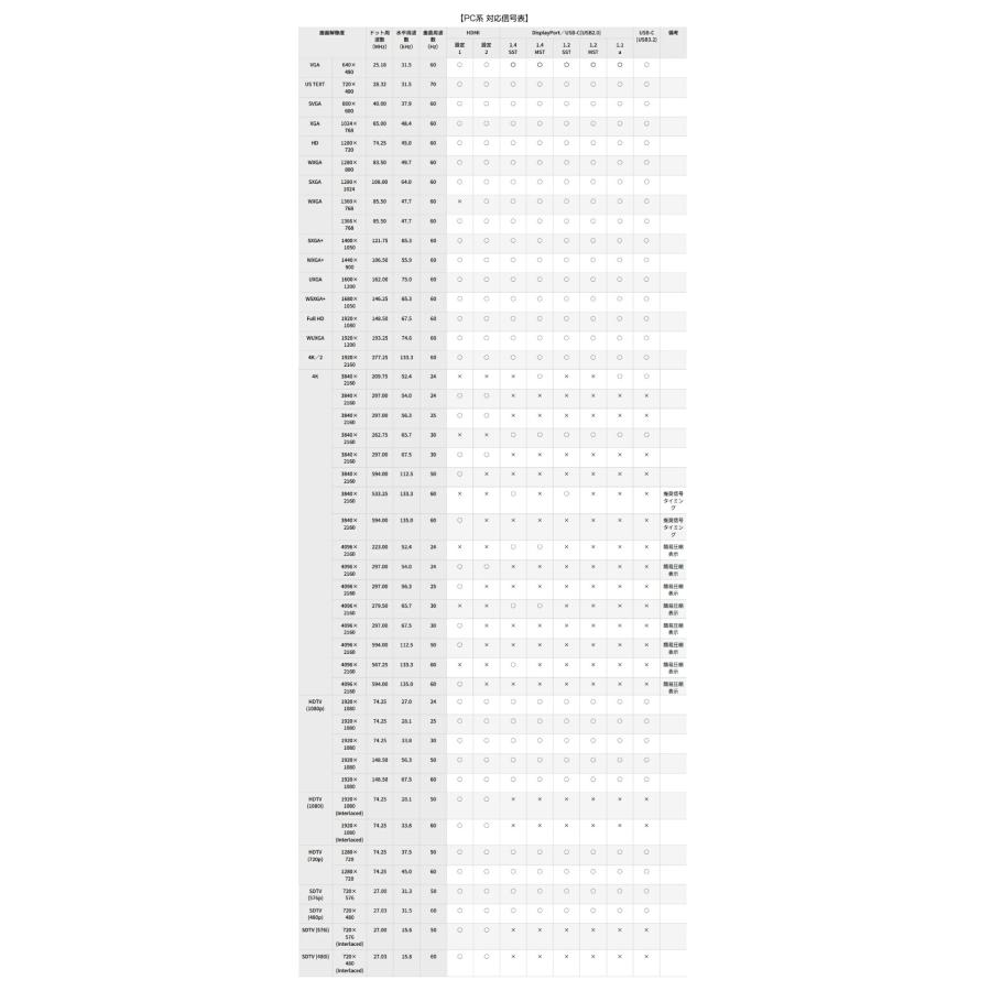 SHARP（シャープ） メーカー在庫有 4K デジタルサイネージ 700cd/m2 75