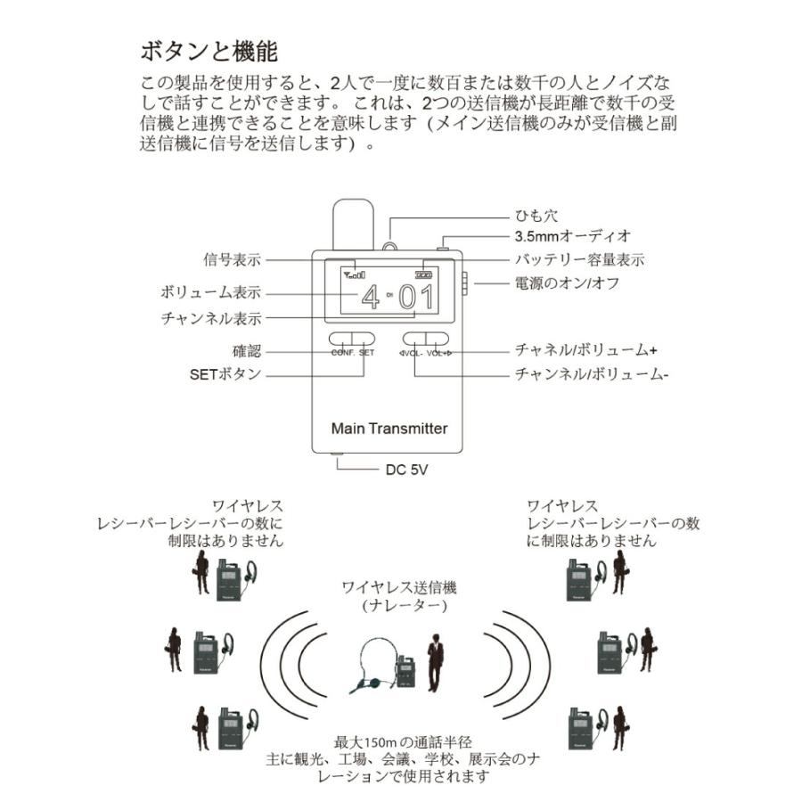 Retekess ツアーガイドシステム TT105 (双方向送信機×1台＆受信機×1台セット)_5