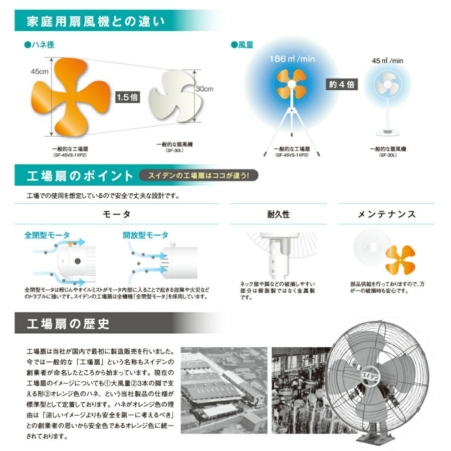 車上渡し】スイデン SF-45VS-1VPP 工場扇 スタンダードタイプ 車上渡し】スイデン SF-45VS-1VPP 工場扇 スタンダードタイプ