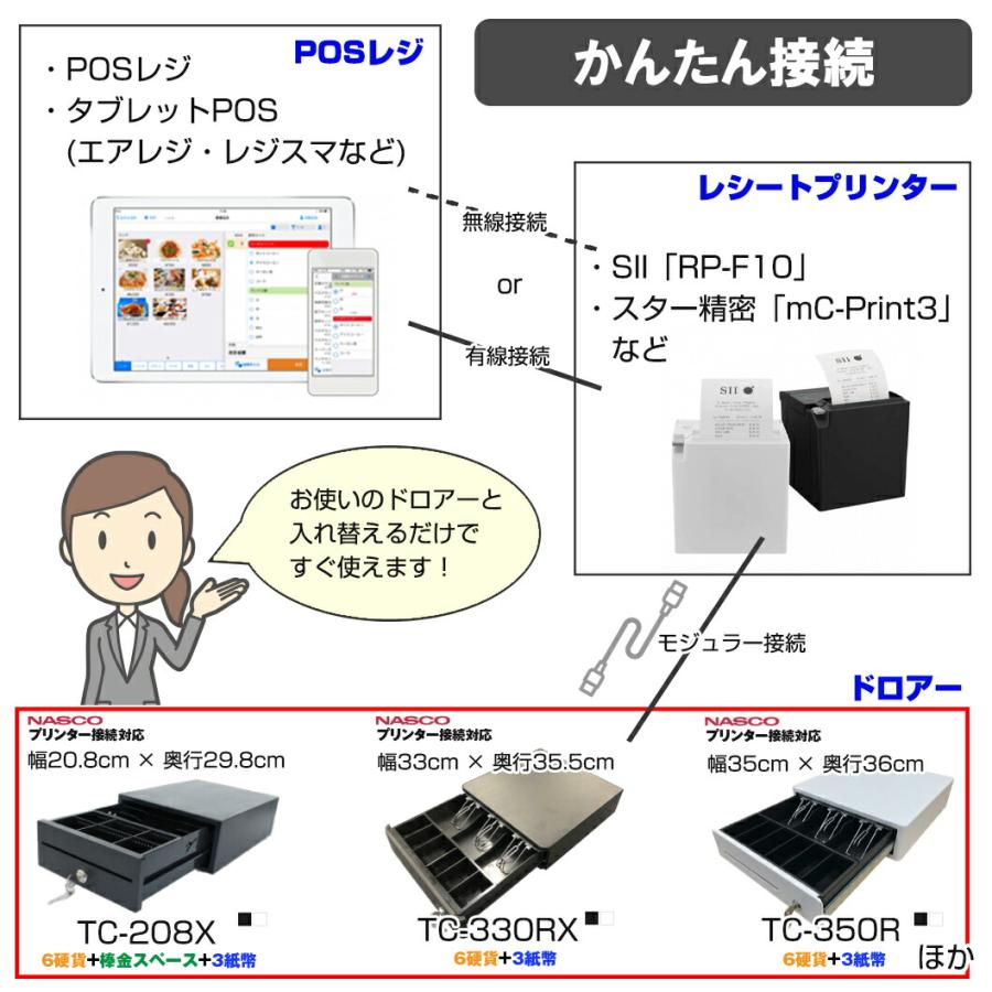 NASCO ナスコー A4サイズ小型 キャッシュドロアー (6硬貨＋棒金