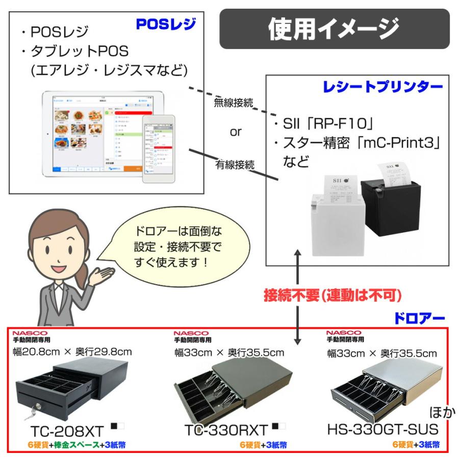 NASCO ナスコー A4サイズ小型 手動開閉キャッシュドロアー (6硬貨＋棒