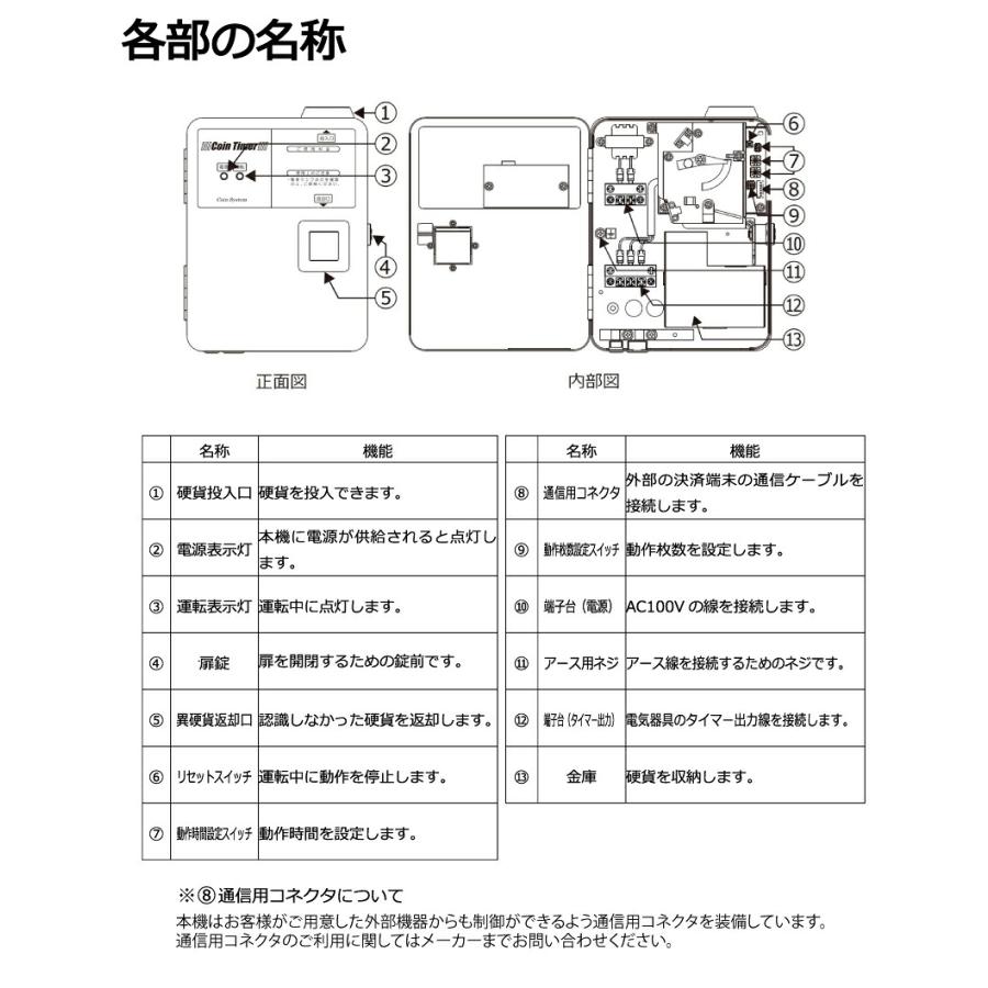エアコン用コインタイマーTD-AD-100NH 無電圧接点タイプ 100円硬貨用