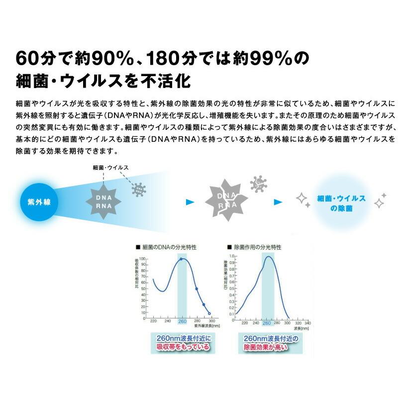 空気循環式紫外線清浄機 e-pure 　イーピュアU015A1｜topjapan｜03