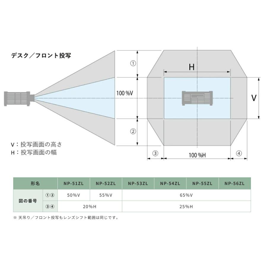 SHARP（シャープ） メーカー在庫有 プロジェクター ViewLight 液晶