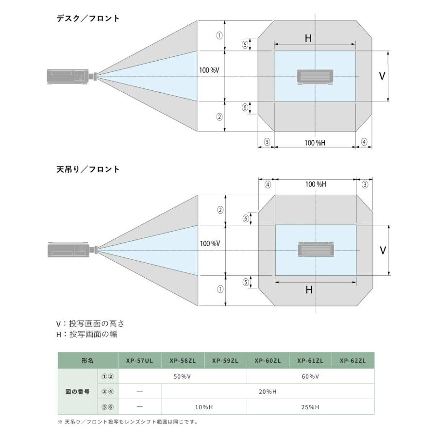 SHARP（シャープ） メーカー在庫有 DLPプロジェクター ViewLight DLP
