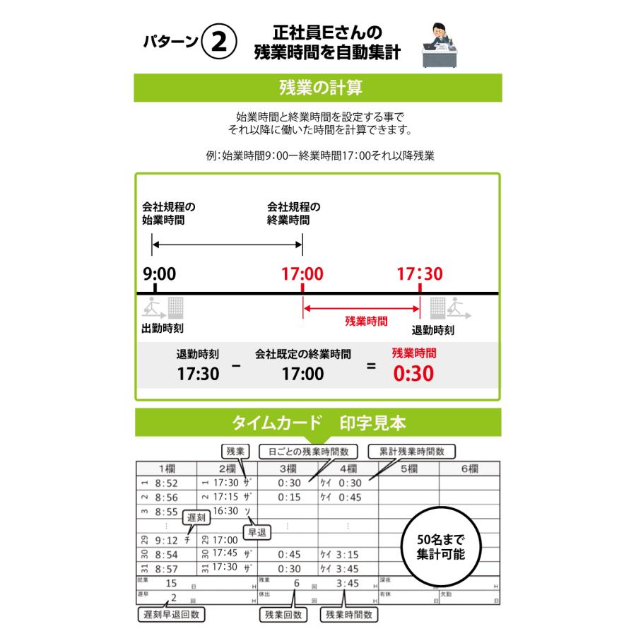 SEIKO（セイコー） タイムレコーダー Z150 タイムカード100枚付属