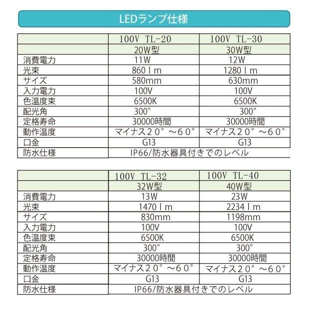 看板用 100V直結LED蛍光灯(20Wタイプ) || 昼光色(6500K) 消費電力(11W) 100V-TL-20｜topkanban｜02