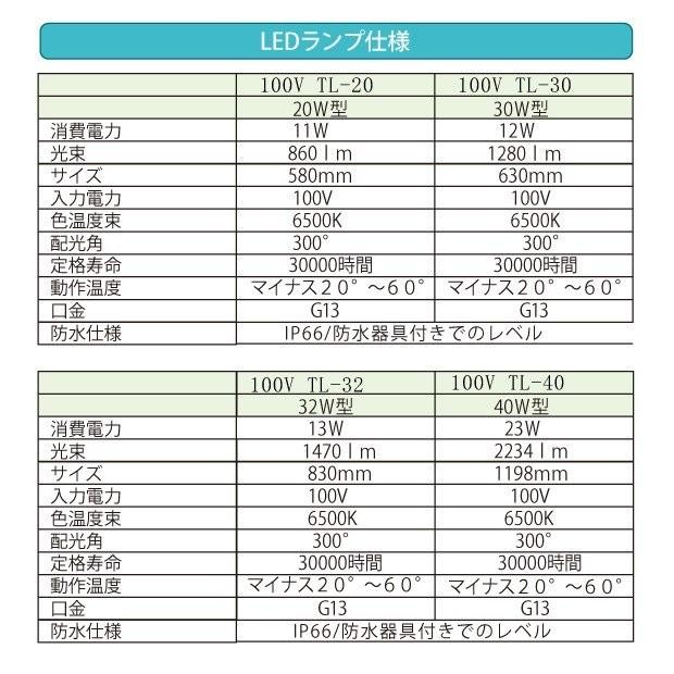 頂点デザイン 看板用 100V直結LED蛍光灯(30Wタイプ) || 昼光色 頂点デザイン 看板用 100V直結LED蛍光灯(30Wタイプ) || 昼光色