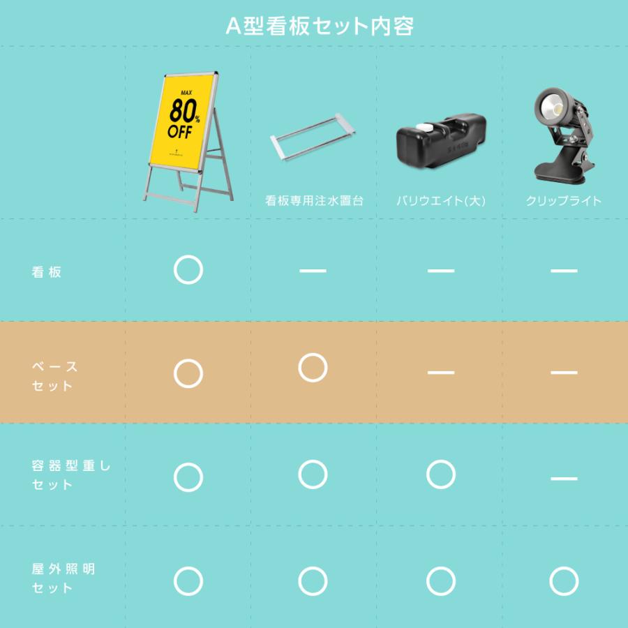 A型スタンド看板2点セット（B2サイズスタンド看板） グリップ式 A型