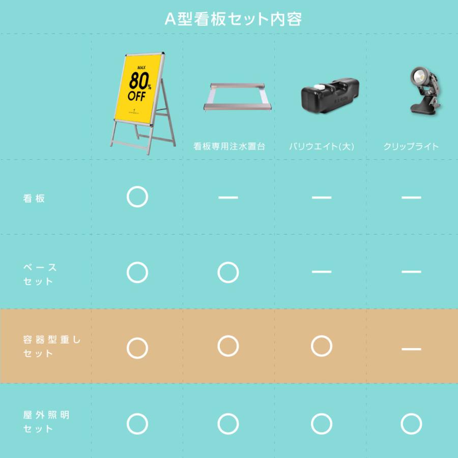 A型スタンド看板3点セット（A2サイズスタンド看板） グリップ式 A型
