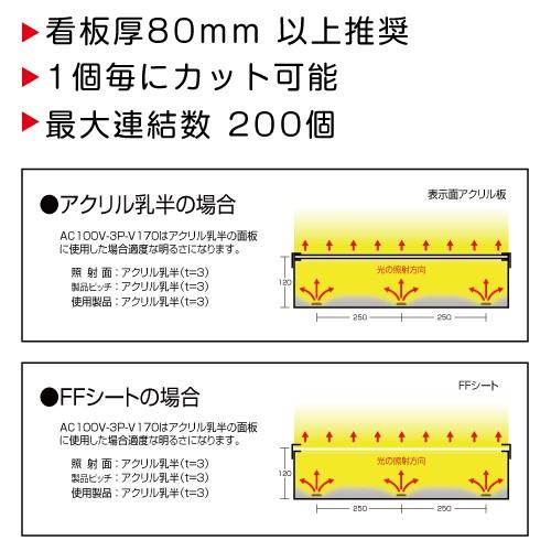 TAIKOOmini100 LEDモジュールAC100V昼光色6500K ４８個 ファーストシステム 100V仕様LEDモジュール F-TM1J-100-8D TAIKOO