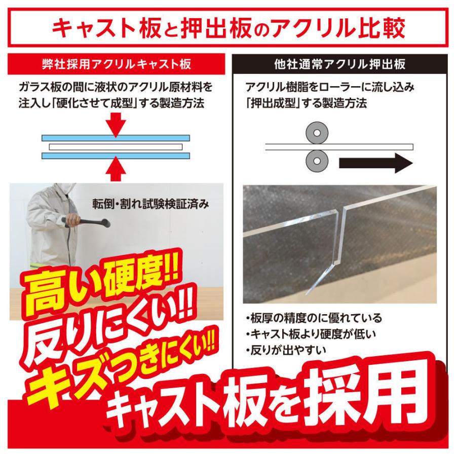 板厚5mm 日本製 W700 H600mm 窓ありw300mm 透明 アクリルパーテーション 間仕切り 仕切り 高級キャスト板採用 衝立 スタンド2個付 Kap R7060 M30 Kap R7060 M30 トップ看板 通販 Yahoo ショッピング
