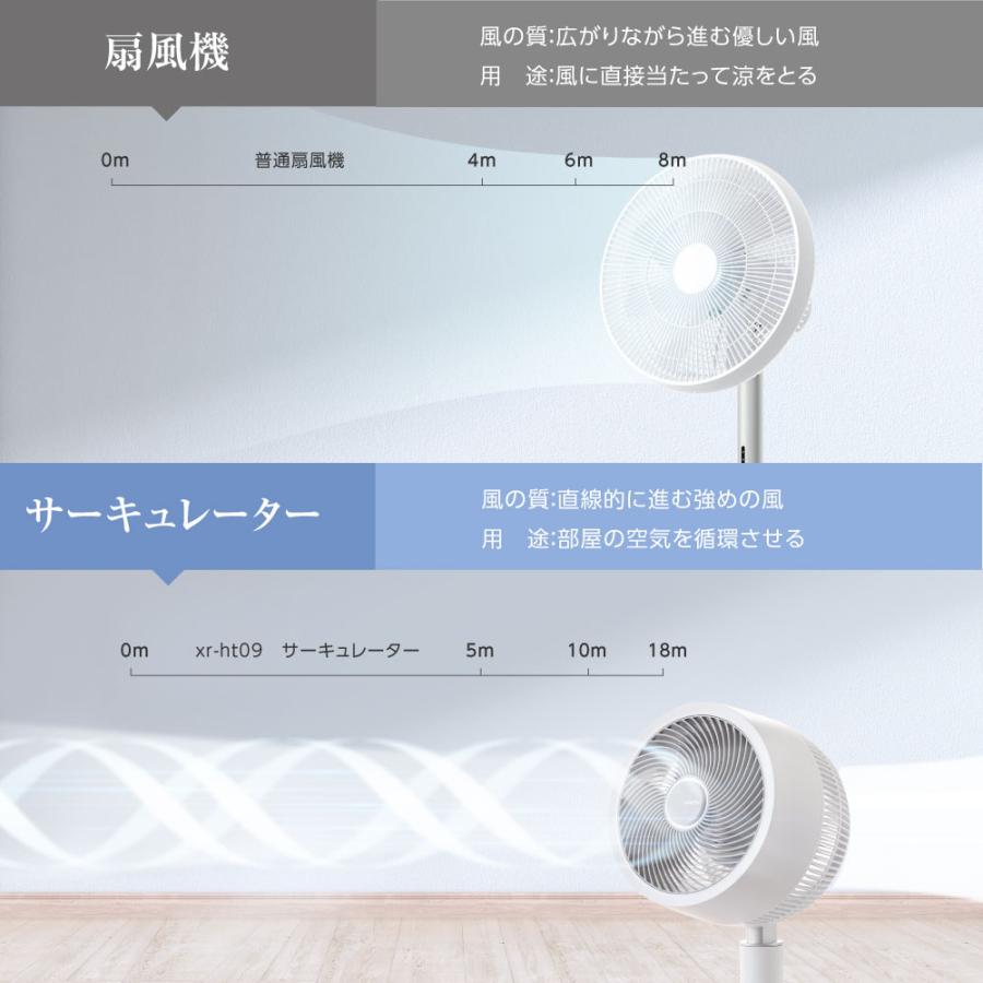 頂点デザイン 扇風機 イオン除菌機能付き リビング 扇風機 静音 dc