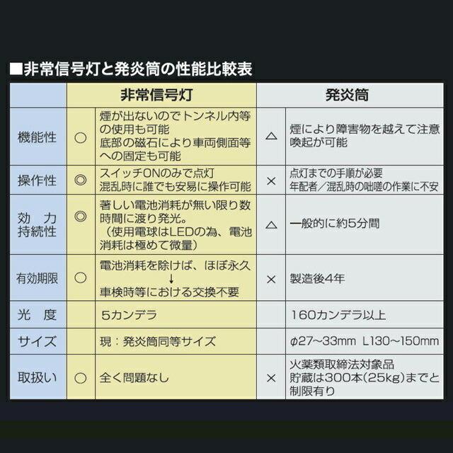 トラック用品 LED非常信号灯 ライト付きタイプ 車検対応＆2018年保安基準内部突起適合品 KS-100L3｜toproad｜05