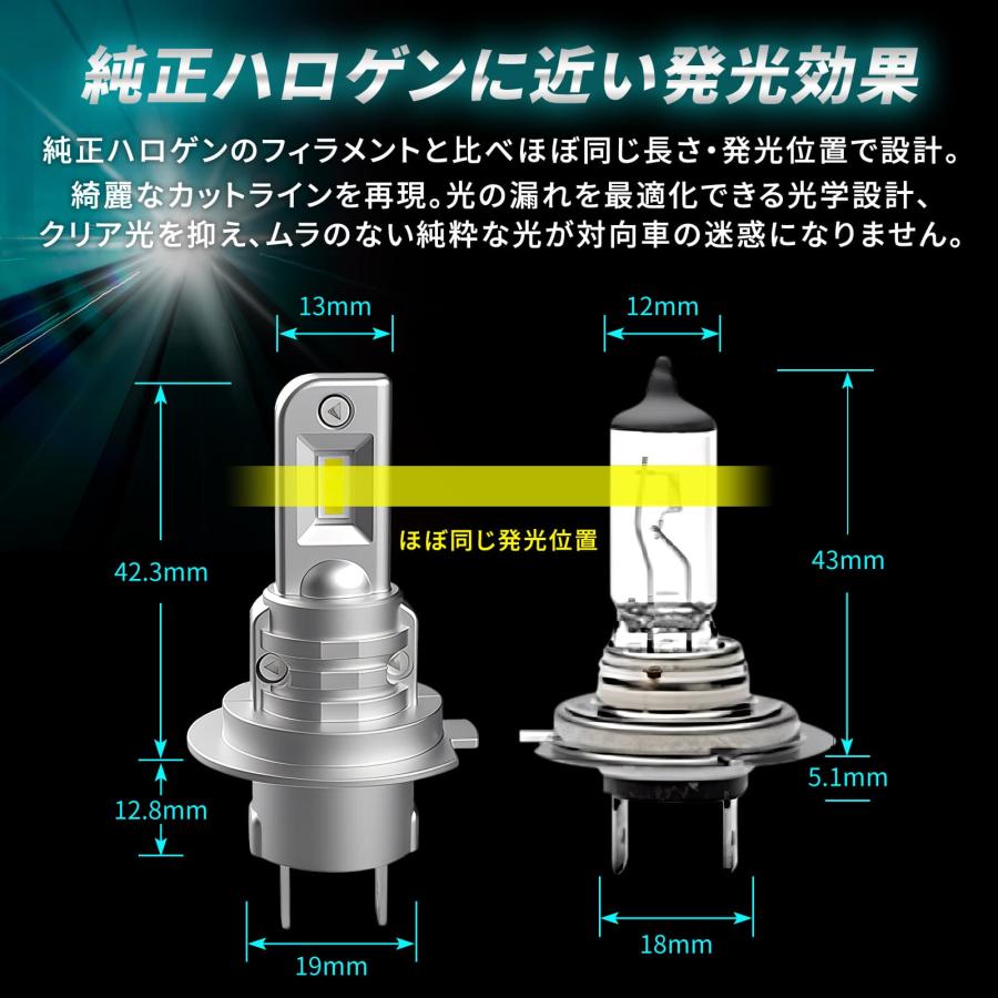 TRS 超高輝度 ファンレス H7 ledバルブ ホワイト 2個 (1台分セット