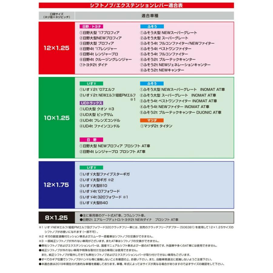 トラック用品 ジェットイノウエ クリスタル8角ノブ 星 150mm 10 1 25 クリアー トラックショップトップロード仙台 通販 Yahoo ショッピング