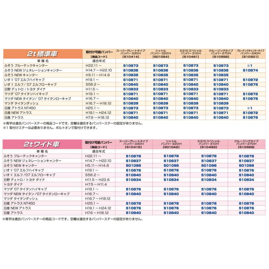 トラック用品 ジェットイノウエ 車種専用バンパーステー いすゞ2t 07エルフ ハイキャブ H19 1 標準車用 L R バンパー取付ステー トラックショップトップロード仙台 通販 Yahoo ショッピング